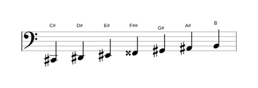 Sheet music of the C sharp Lydian Dominant scale in three octaves (2)