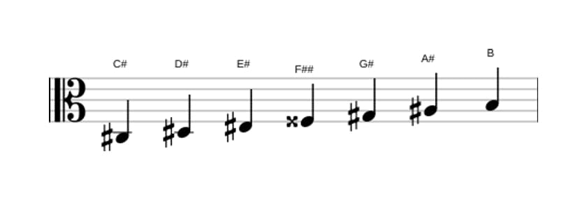 Sheet music of the C sharp Lydian Dominant scale in three octaves (3)