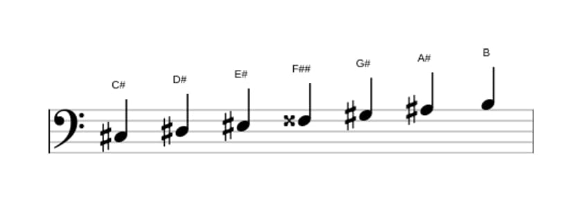 Sheet music of the C sharp Lydian Dominant scale in three octaves (3)