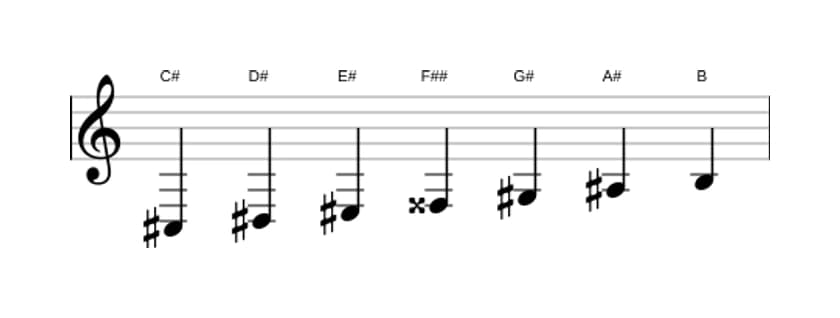 Sheet music of the C sharp Lydian Dominant scale in three octaves (3)