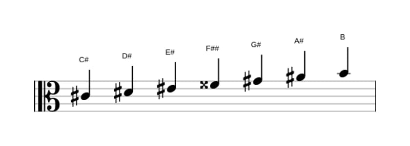 Sheet music of the C sharp Lydian Dominant scale in three octaves (4)
