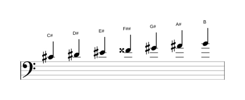 Sheet music of the C sharp Lydian Dominant scale in three octaves (4)