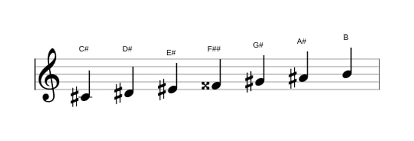 Sheet music of the C sharp Lydian Dominant scale in three octaves (4)