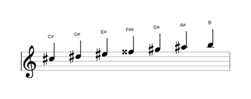 Sheet music of the C sharp Lydian Dominant scale in three octaves (5)
