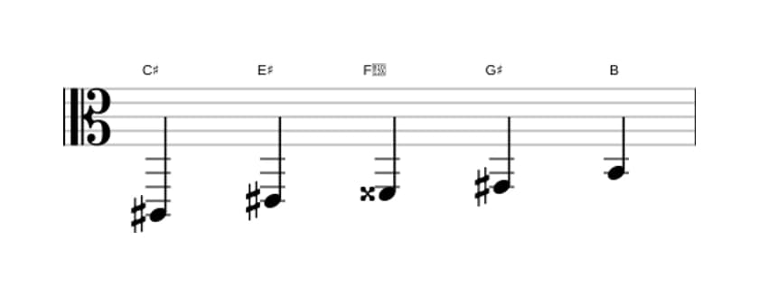 Sheet music of the C sharp Lydian dominant pentatonic scale in three octaves (2)