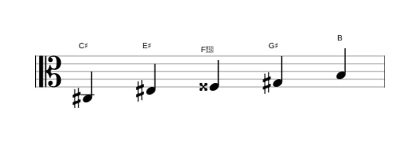 Sheet music of the C sharp Lydian dominant pentatonic scale in three octaves (3)