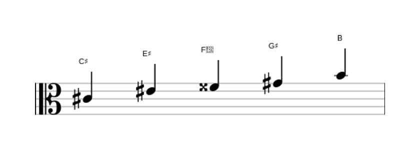 Sheet music of the C sharp Lydian dominant pentatonic scale in three octaves (4)