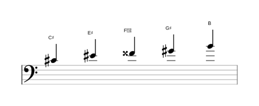 Sheet music of the C sharp Lydian dominant pentatonic scale in three octaves (4)
