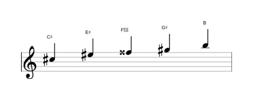 Sheet music of the C sharp Lydian dominant pentatonic scale in three octaves (5)
