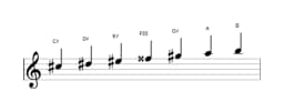 Sheet music of the C sharp Lydian minor scale in three octaves (5)
