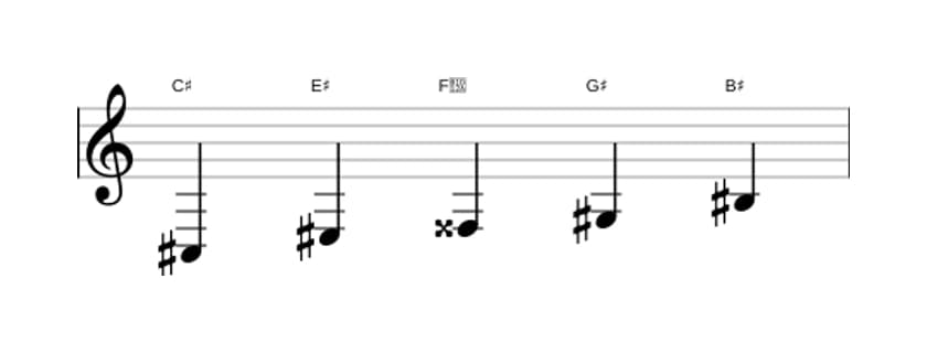 Sheet music of the C sharp Lydian pentatonic scale in three octaves (3)