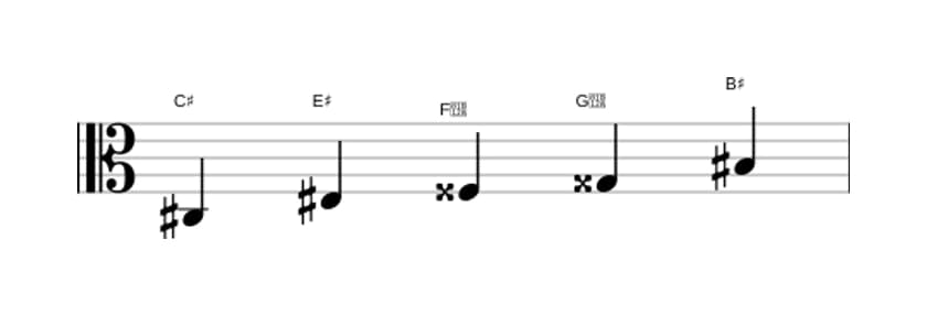 Sheet music of the C sharp Lydian sharp fifth pentatonic scale in three octaves (3)