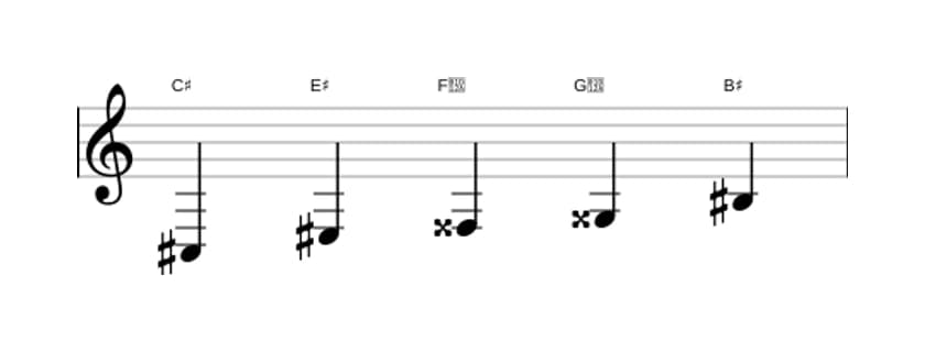Sheet music of the C sharp Lydian sharp fifth pentatonic scale in three octaves (3)