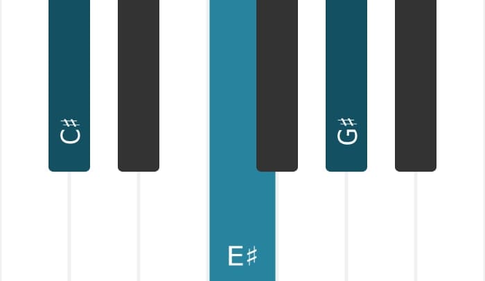 Piano voicing of chord C sharp Major - 0