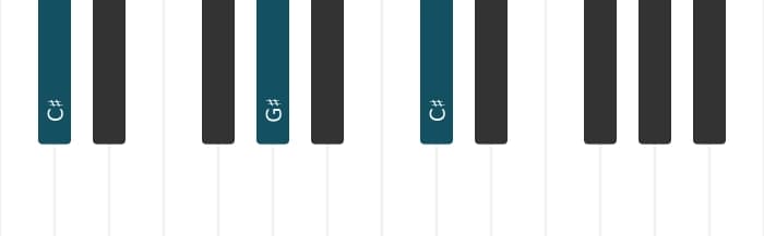 Piano voicing of chord C sharp Major - 1