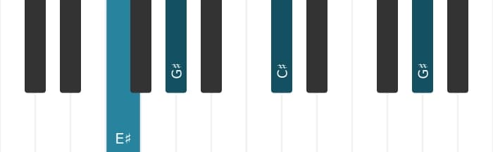 Piano voicing of chord C sharp Major - 3