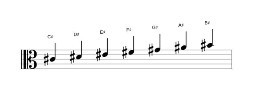 Sheet music of the C sharp Major scale in three octaves (4)