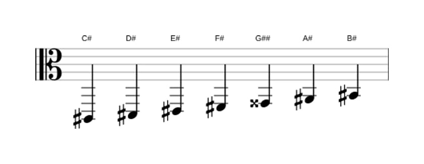 Sheet music of the C sharp Major augmented scale in three octaves (2)