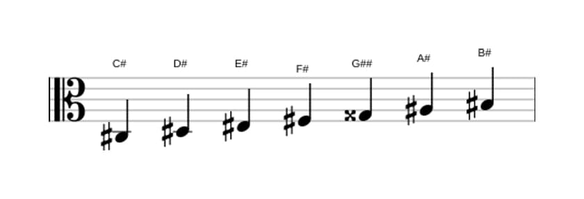Sheet music of the C sharp Major augmented scale in three octaves (3)