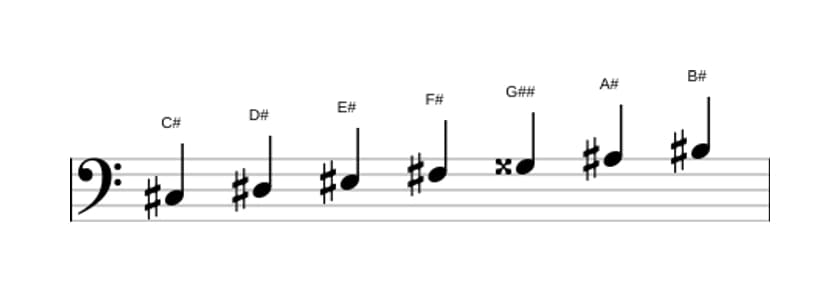 Sheet music of the C sharp Major augmented scale in three octaves (3)