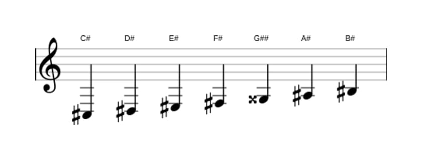 Sheet music of the C sharp Major augmented scale in three octaves (3)