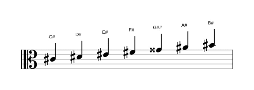 Sheet music of the C sharp Major augmented scale in three octaves (4)