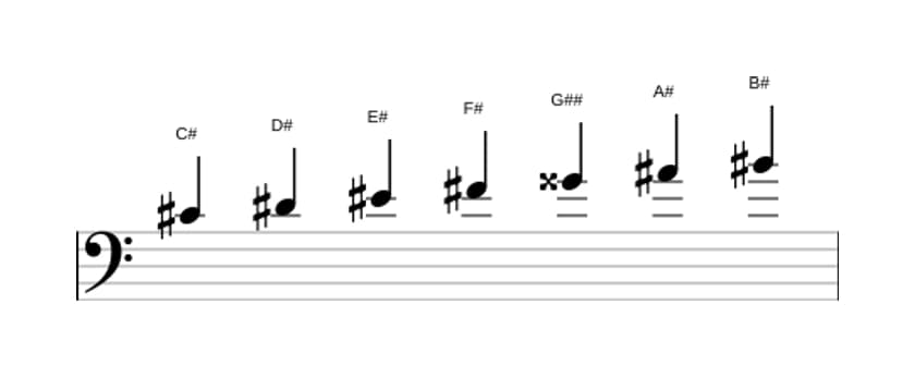 Sheet music of the C sharp Major augmented scale in three octaves (4)