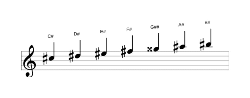 Sheet music of the C sharp Major augmented scale in three octaves (5)