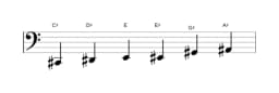Sheet music of the C sharp Major blues scale in three octaves (2)