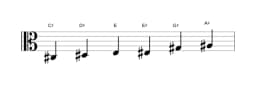 Sheet music of the C sharp Major blues scale in three octaves (3)