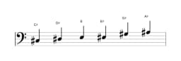 Sheet music of the C sharp Major blues scale in three octaves (3)