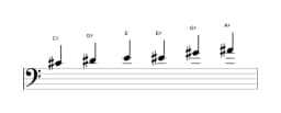 Sheet music of the C sharp Major blues scale in three octaves (4)