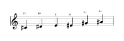Sheet music of the C sharp Major blues scale in three octaves (4)