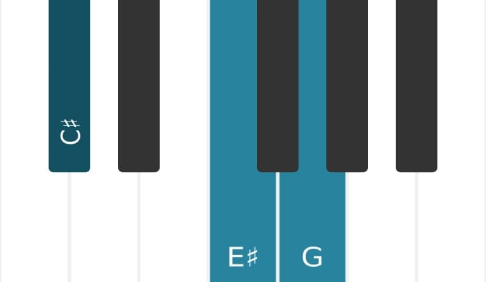 Piano voicing of chord C sharp Major flat fifth - 0