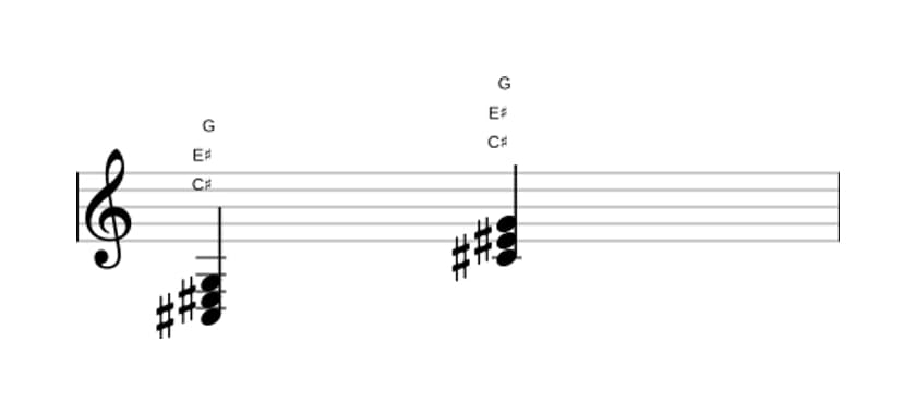 Sheet music of C sharp Major flat fifth in three octaves (3)
