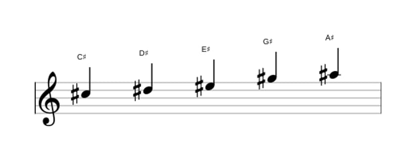 Sheet music of the C sharp Major pentatonic scale in three octaves (5)