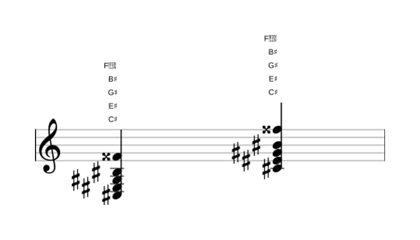 Sheet music of C sharp Major sharp fourth in three octaves (3)