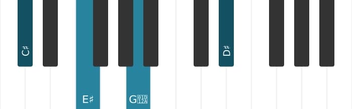 Piano voicing of chord C sharp Major sharp fifth add ninth - 0