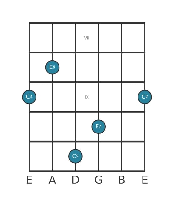 Guitar interval diagram for Major tenth in position 6