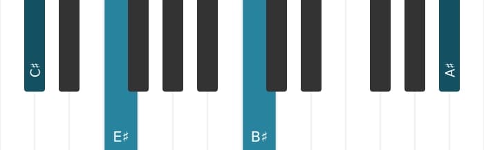 Piano voicing of chord C sharp Major thirteenth - 3