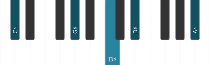 Piano voicing of chord C sharp Major thirteenth sharp eleventh - 1