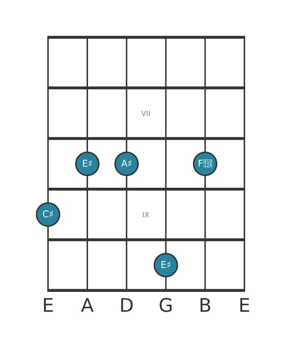 Guitar voicing #1 of the C sharp Major sixth sharp eleventh chord
