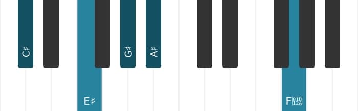 Piano voicing of chord C sharp Major sixth sharp eleventh - 0