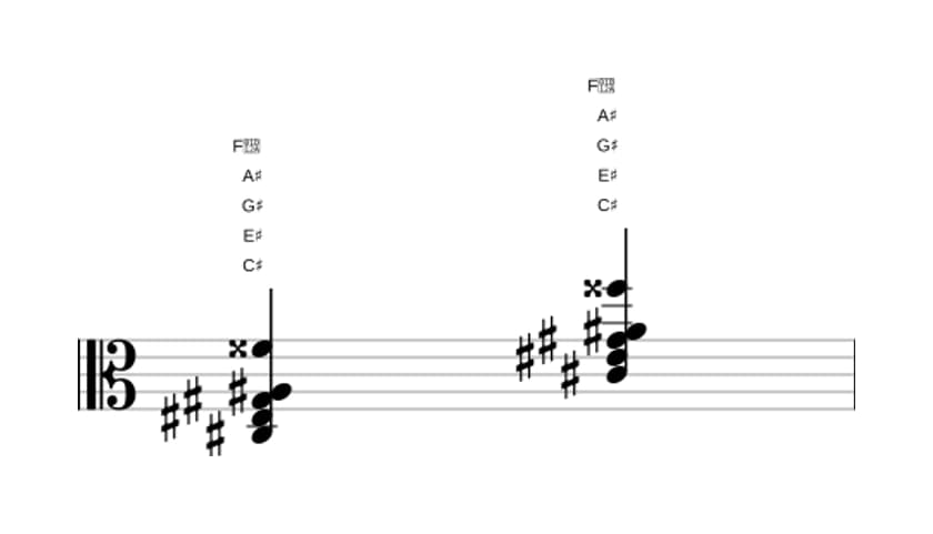 Sheet music of C sharp Major sixth sharp eleventh in three octaves (3)