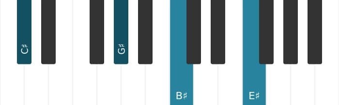 Piano voicing of chord C sharp Major seventh - 1