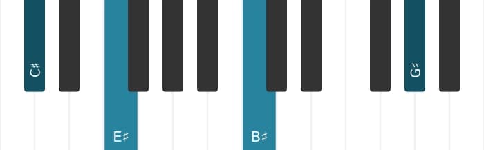 Piano voicing of chord C sharp Major seventh - 2