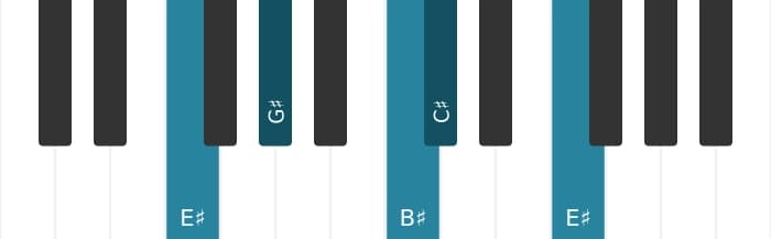 Piano voicing of chord C sharp Major seventh - 3