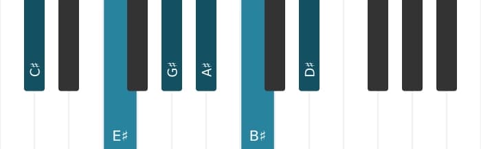Piano voicing of chord C sharp Major seventh add thirteenth - 0