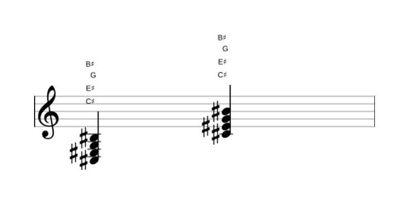 Sheet music of C sharp Major seventh flat fifth in three octaves (3)
