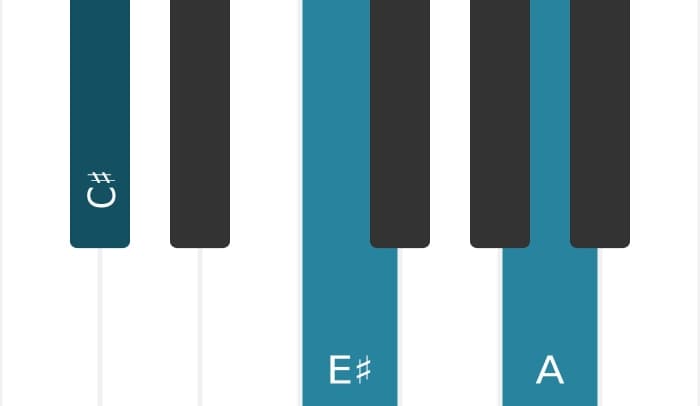 Piano voicing of chord C sharp Major seventh flat sixth - 0